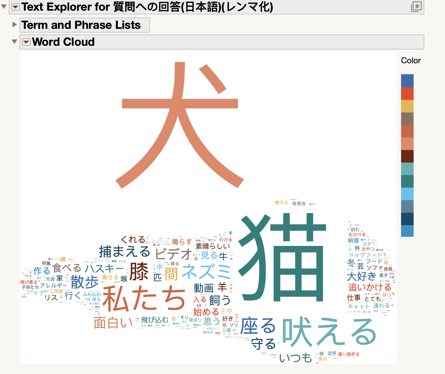 日本語テキスト分析エクステンション
